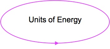 Units of Energy