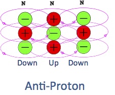 Anti-Proton