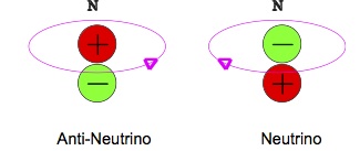 neutrinos