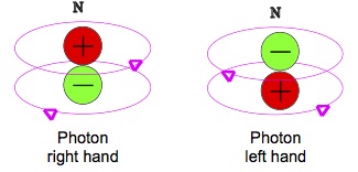 photons