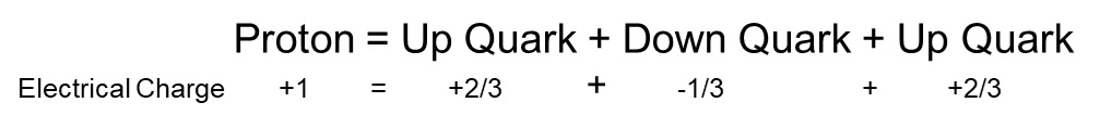 up down quark charges