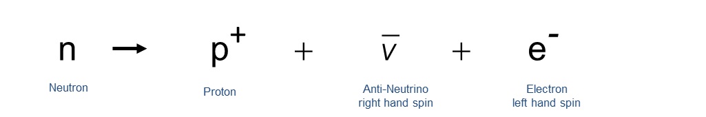 neutron decay with a proton