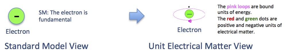 Electron SM View UM View