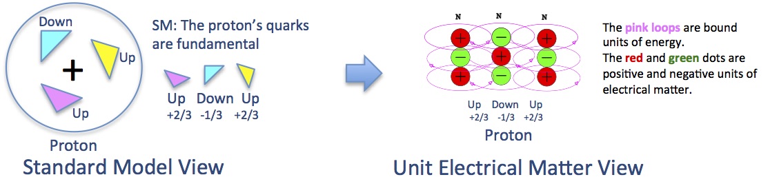 Proton SM View UM View