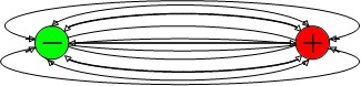 folded electrical fields